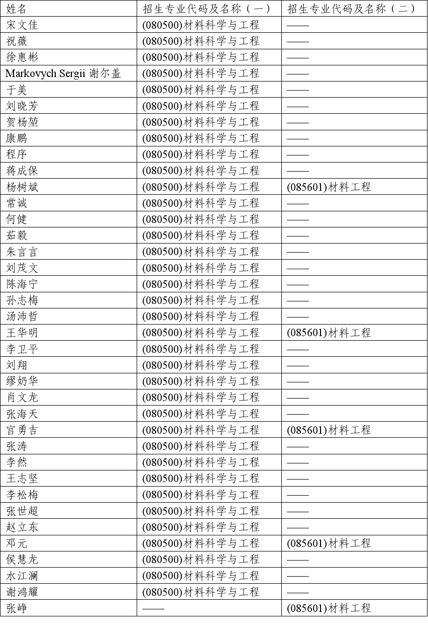 245DF